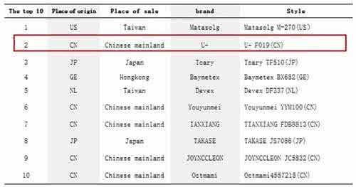 国家十大权威鉴定机构 2016防辐射服十大排名 十大防辐射服品牌 2016年权威机构公布具体名单
