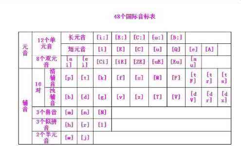 小学三年级英语音标 三年级英语用教音标吗？