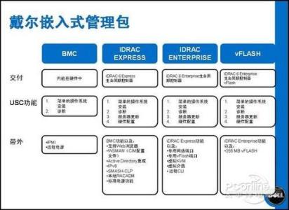 什么叫嵌入式管理 什么叫嵌入式管理？