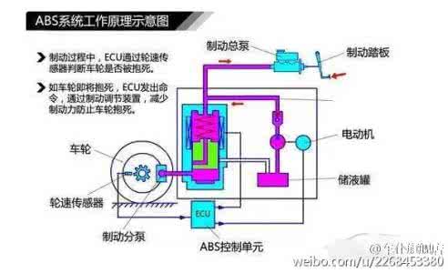 新风系统工作原理图 ABS及ESP系统工作原理【图】