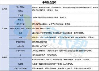 上海中考零志愿 2016上海中考零志愿 2016上海金山区中考招生零志愿投档线公告