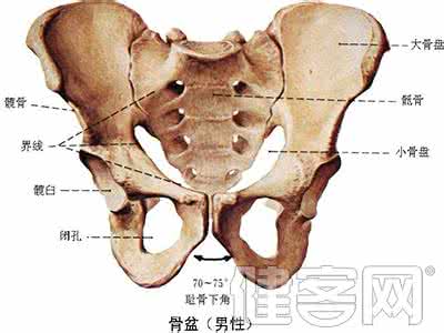 股骨头坏死的并发症 骨挫伤有并发症吗？