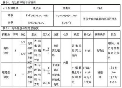 100句搞定高考7000词 100句搞定高考7000词解释20