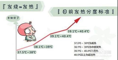 物理退烧方法 5种物理退烧法