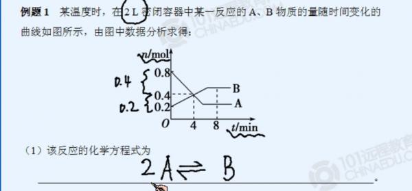 化学方程式提供的信息 什么叫做化学变化 化学方程式不能提供的信息是 A.在什么条件下发生反应B.哪些物质参加反应C.生成的各粒子的相对数量