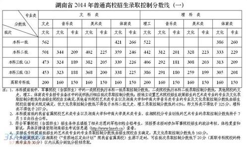 2014年理综高考试题 2014年高考理数小题分项解析1