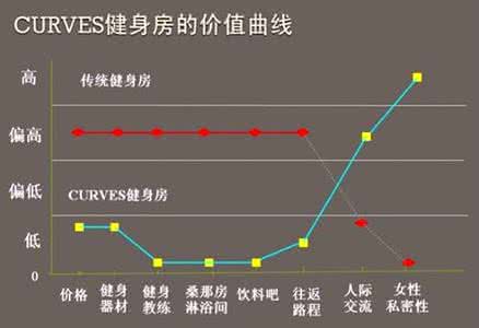 加减乘除混合运算法则 健身常识 女性健身的加减乘除新法则