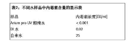 内毒素检测标准 内毒素检测标准是多少 你测过自己体内有多少“毒素”吗？
