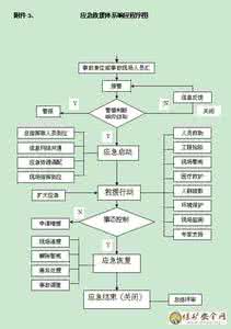 安全事故应急救援预案 事故应急救援预案 安全事故应急救援预案(改)