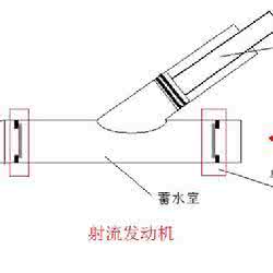 流体输配管网 流体输配管网 流体输配管网名词