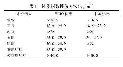 脑动脉粥样硬化 脑动脉粥样硬化筛查与诊断有了最新规范