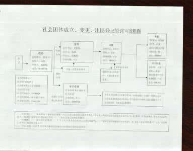 社会团体章程示范文本 社会团体章程 社会团体章程(草案)示范文本