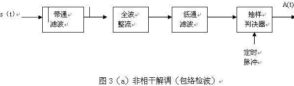 2ask 2fsk 2psk 2dpsk 2ask 2fsk 2psk 2dpsk 通信原理课程设计基于MATLAB的二进制数字系统的调制(包括2ask_2fsk_2psk_2dpsk)_图文
