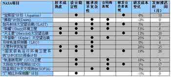 家庭装修详细预算表 预算超支情况说明 家庭装修预算超支怎么办 如何降低装修成本