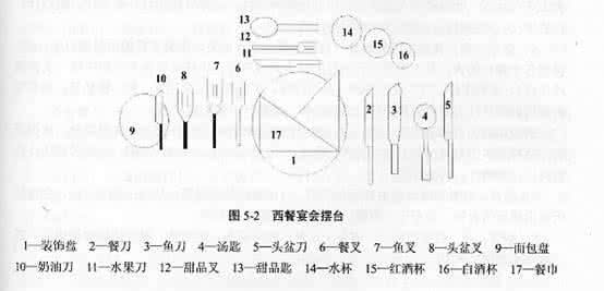 西餐礼仪刀叉用法图解 西餐礼仪刀叉 西餐礼仪刀叉的正确使用方法