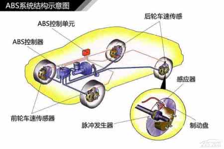 气压制动系统 结构图 制动系统结构原理解析【图】