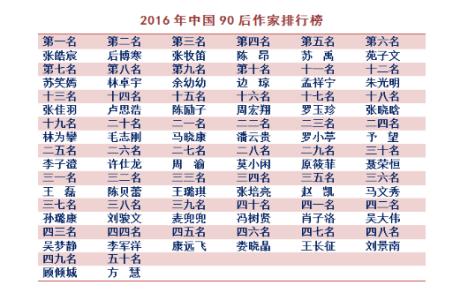 2016 90后 av排行榜 90后av排行榜榜单 你所不知道的万千世界 最新小说排行榜单