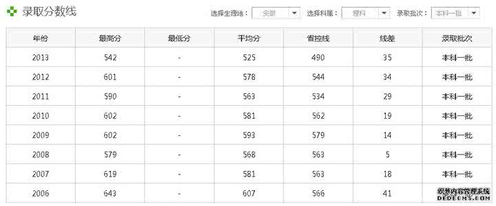 鞍山中考录取分数线 13辽宁鞍山中考录取分数线