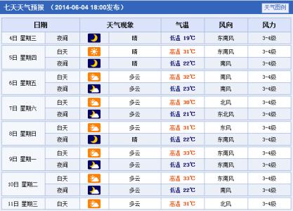 2014年12月4日徐州天气预报