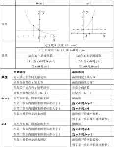 初一上学期生物知识点 初一上学期生物知识点 2016年秋季一年级上学期数学知识点 《读数、写数》