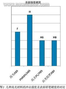 阿里巴巴钢材价格行情 钢材价格行情最新报价 最新平板电视报价多少_最新平板电视价格行情!