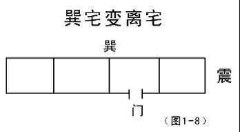阳宅坐向以大门为准吗 东四宅、西四宅与阳宅坐向
