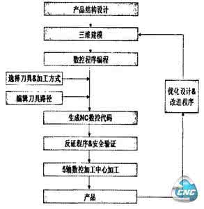 生产部安全生产职责 生产部管理制度和流程 木制品厂安全生产管理制度及操作流程