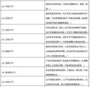 雅思听力答题卡 雅思听力辅导——完成句子题的五大答题要领(1)