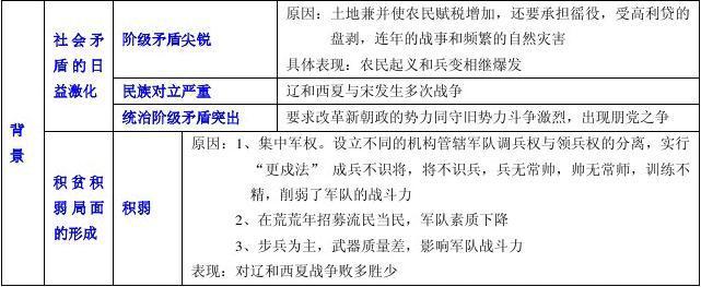 图片学习中国历史(很具总结归纳性质)