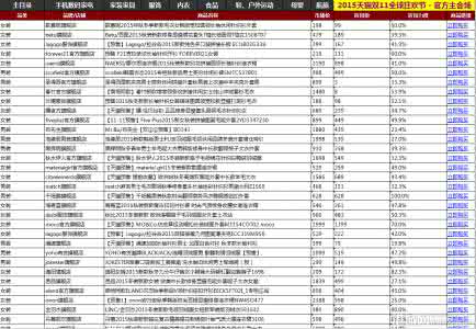 天猫爆款打造方案 2015天猫官方最全双11爆款清单，知道你们需要！