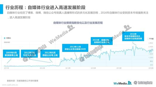 新媒体行业分析报告 2016新媒体行业报告 2016年自媒体行业发展报告