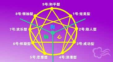 四种依恋型人格有哪些 我有四种人格是什么?四种人格是哪四种?