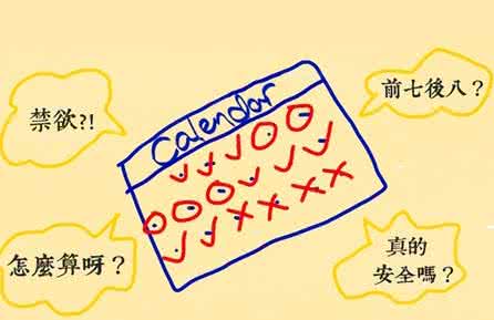 避孕安全期如何计算 安全期:能避孕的安全期是如何计算的