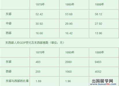 中国区域地理复习资料