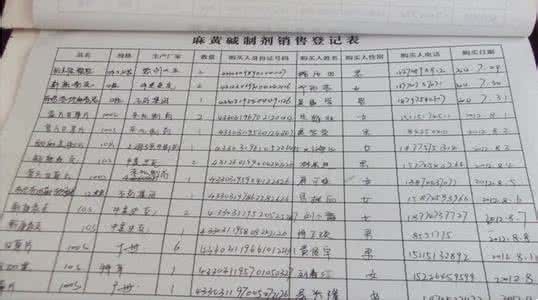 和田玉的鉴别方法 tlc法鉴别是什么方法 麻黄碱的鉴别方法是什么