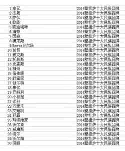 壁挂炉十大排名品牌 国产壁挂炉十大排名 国产壁挂炉报价,壁挂炉十大品牌价格