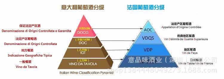 意大利葡萄酒分级制度 意大利葡萄酒分级制度(入门必读)