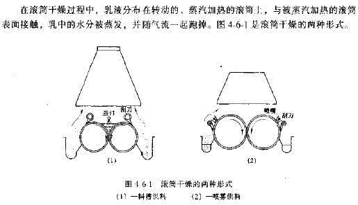 家用滚筒烘干机 滚筒干燥法