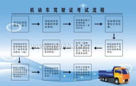 2017上海考驾照新规定 考驾照流程 2013上海考驾照新规定和流程是什么