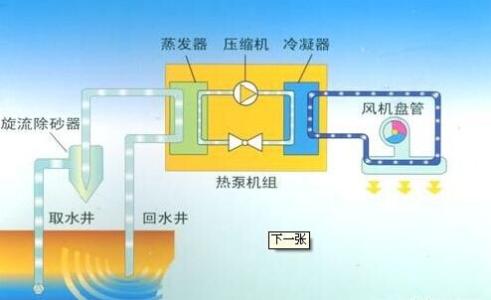 水空调工作原理是什么 水空调的原理 水空调原理的原理是什么