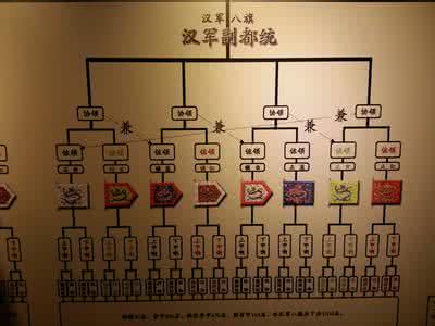 八旗制度是什么 解说八旗制度具体是哪八旗