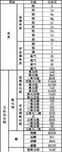 初中班级情况分析 初中常见化学式 初中数学讨论问题中常见漏解情况分析,少漏解多得分!