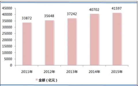 家居建材行业现状 家居建材行业的前景 2015年家居建材行业现状和前景预测