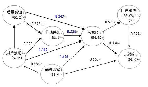 一元二次方程教学设计 不同的设元方法　不同的方程