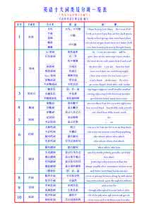 英语十大词类 十大词类及其功能一览表