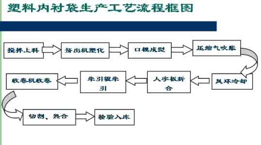 王明伟wangmingwei 王明伟：谈谈如何使用编织工艺的修正值