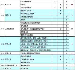 北大清华北京招生人数 北大清华上线考生选择其他高校就读人数（理工类）