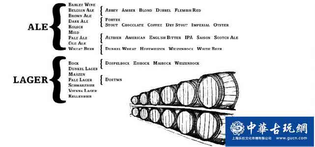 啤酒分类大全 你所不知道的啤酒分类大全