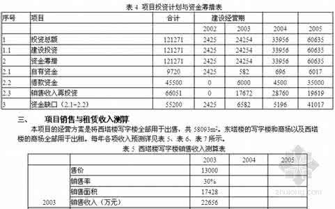 财务报表分析报告模板 财务报表分析报告 财务报表分析报告模板