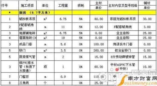 装修价格明细表 装修价格明细表 【装修价格明细表】2015年装修价格明细表